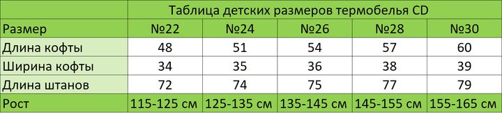 Таблица размеров детского термобелья SD