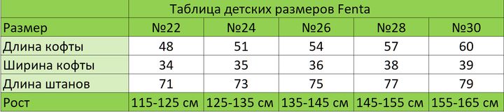 Таблица детских размеров термобелья Fenta